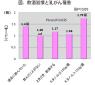 飲酒と乳がんの関係 飲酒と乳がんの関係