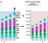 統計から考えるがん保険の選び方