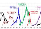 歴史的日経平均16連騰は?&病気持ちでも元気です♪ 歴史的日経平均16連騰は?&病気持ちでも元気です♪