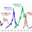 歴史的日経平均16連騰は?&病気持ちでも元気です♪ 歴史的日経平均16連騰は?&病気持ちでも元気です♪