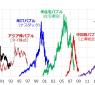 歴史的日経平均16連騰は?&病気持ちでも元気です♪ 歴史的日経平均16連騰は?&病気持ちでも元気です♪