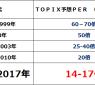 PER13倍だから割安??&お久しぶりです! PER13倍だから割安??&お久しぶりです!