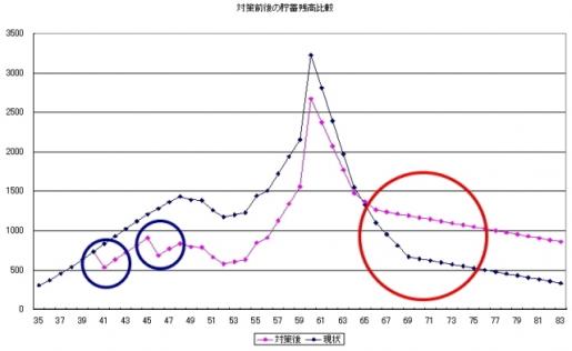 繰上げ返済比較.jpg 繰上げ返済比較.jpg
