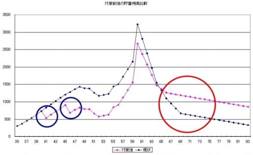 繰上げ返済比較.jpg