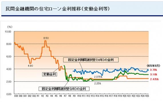 住宅ローン金利推移2013年9月.jpg 住宅ローン金利推移2013年9月.jpg