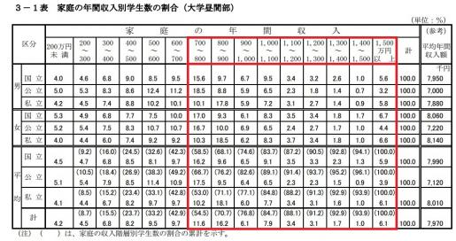 奨学金家計の年収.jpg