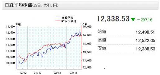 日経平均３．２３.JPG