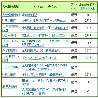 熊本住宅ローン変動金利8月.jpg 熊本住宅ローン変動金利8月.jpg