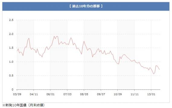 長期金利チャート９．１５.jpg